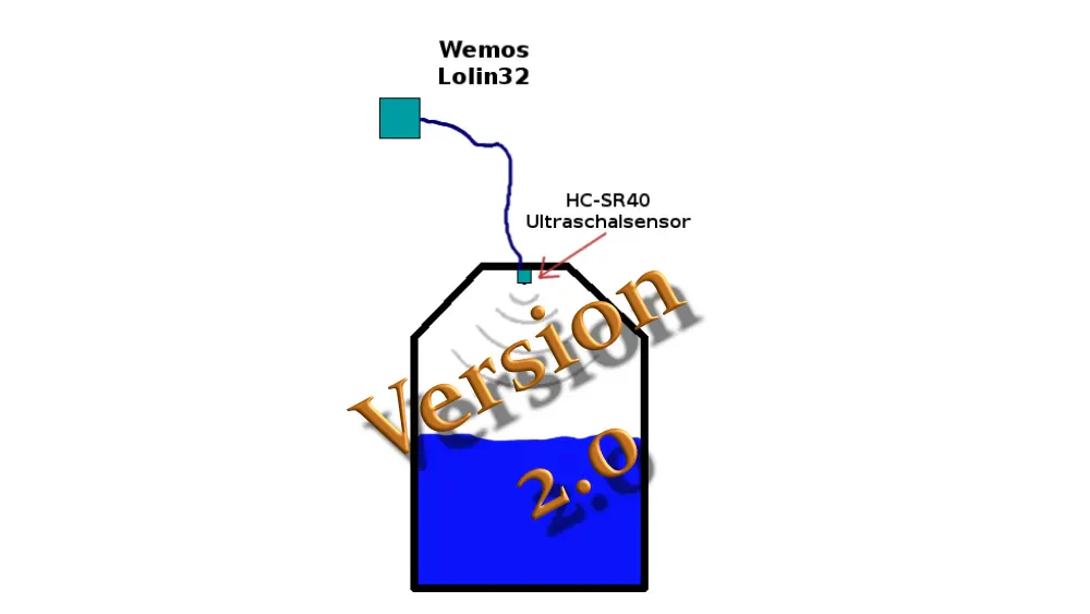 Zisterne Füllstandsanzeige 2.0 mit Wemos Lolin32 + MySQL Datenbank