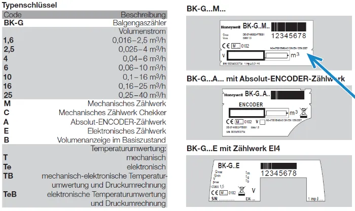 BK-G4M Gaszähler Gehäuse für Ai on the edge