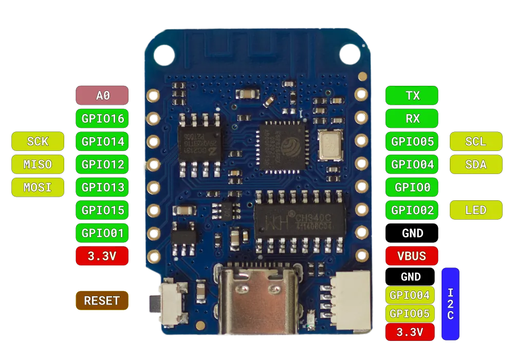 D1 mini v4.0 ESP8266 Developer Board (Lolin D1 mini v4.0 kompatibel)