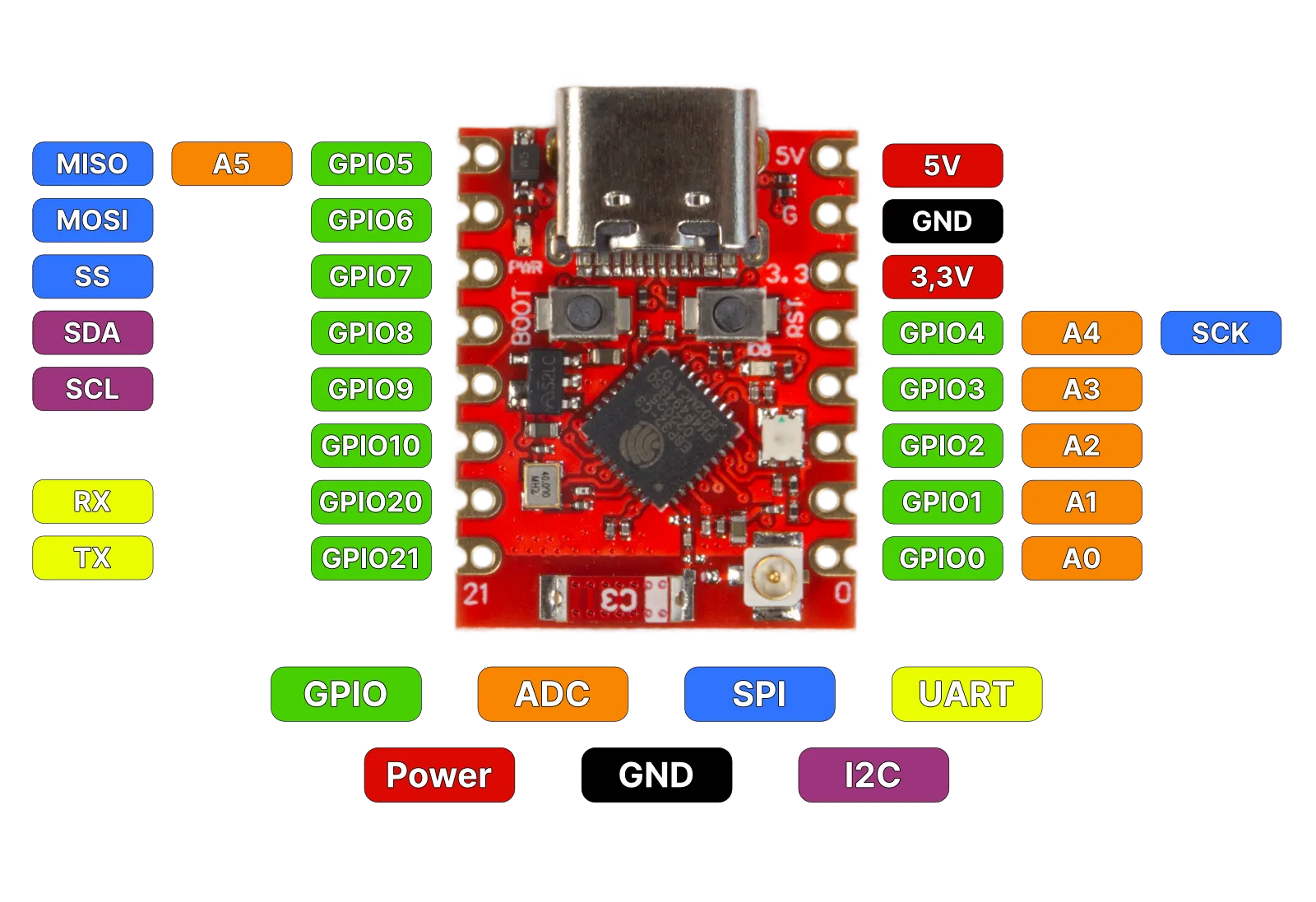 ESP32 C3 SuperMini Plus Kompaktes Development Board Mit RISC V Power ESP32 C3 SuperMini Plus Kompaktes Development Board Mit RISC V Power