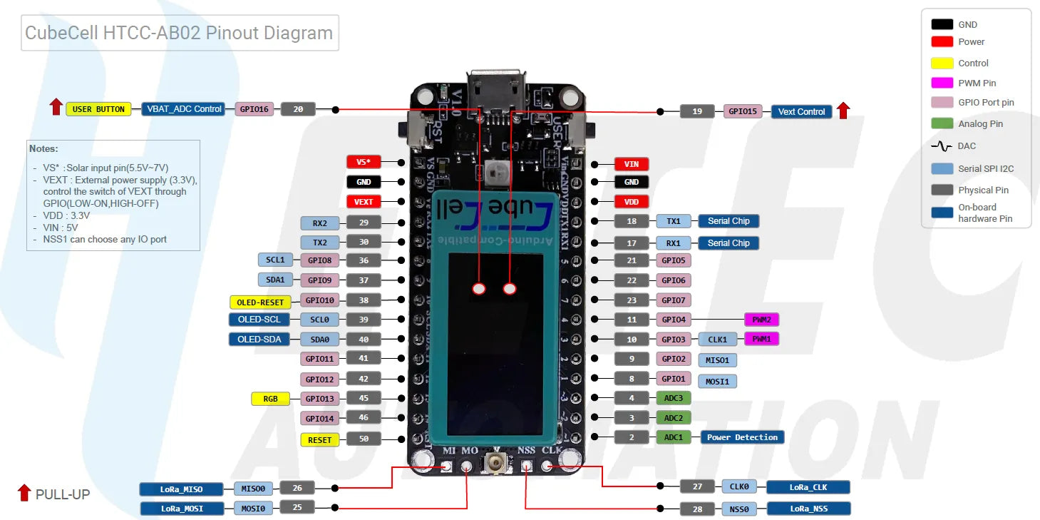 Heltec Cubecell ASR6502 Dev-Board Plus 868MHz LoRa Node HTCC-AB02