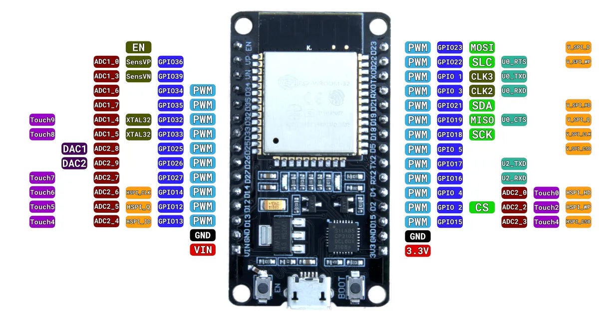 Node MCU ESP32 30Pin