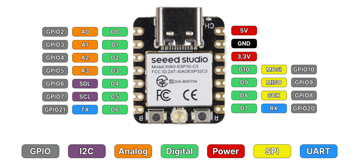Arduino Seed Seeed Studio XIAO ESP32C3 – arduino-projekte.info