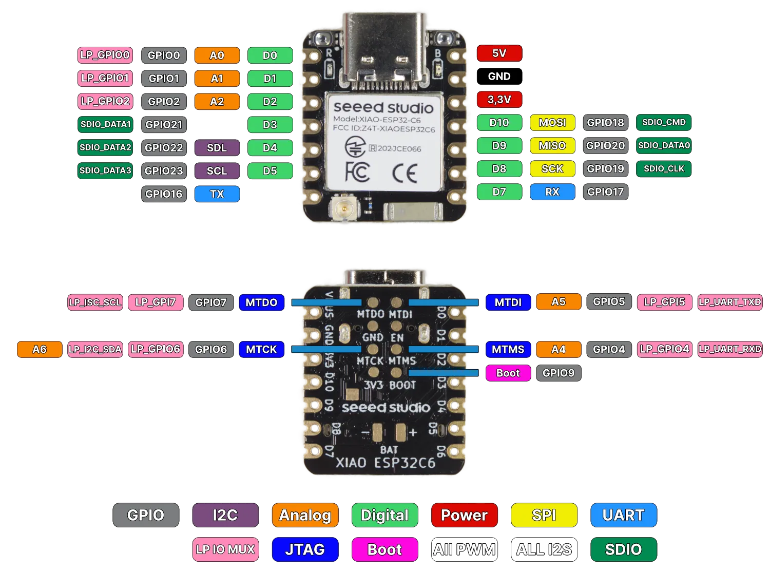 Seeed Studio XIAO ESP32C6 – arduino-projekte.info