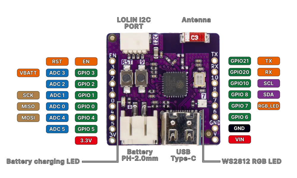 Wemos Lolin C3 Pico ESP32-C3