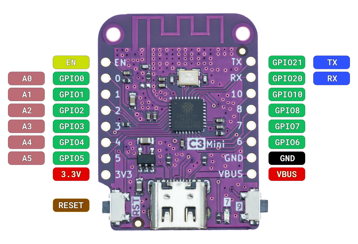 Wemos Lolin C3 mini v1.0.0 ESP32-C3