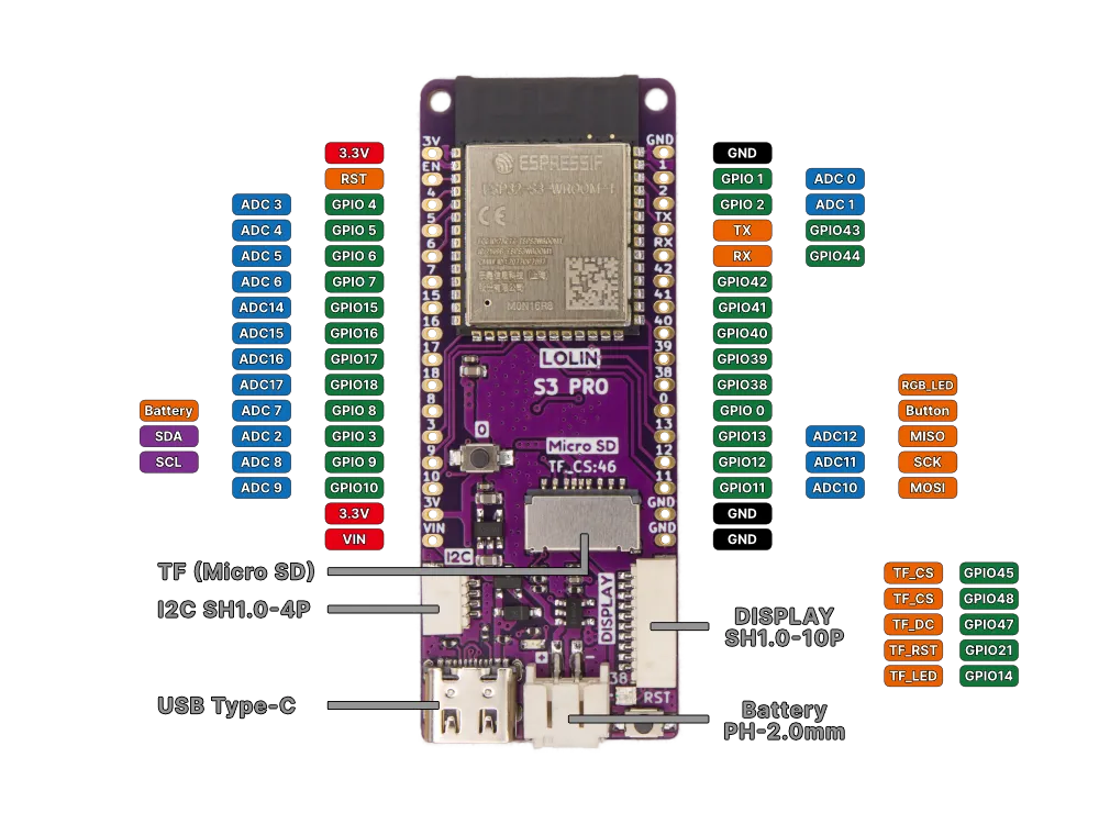 Wemos Lolin S3 Pro ESP32-S3 WROOM