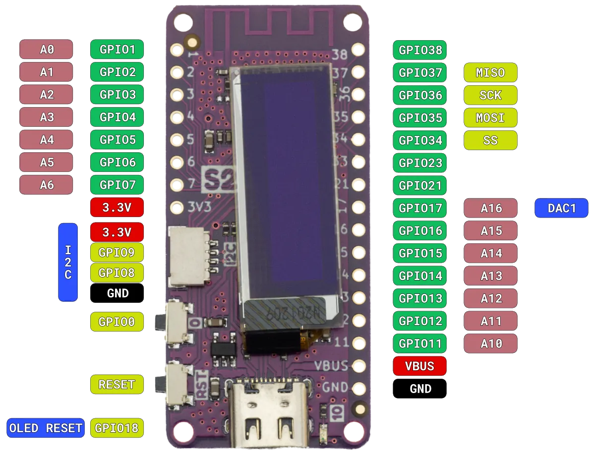 Wemos Lolin S2 Pico ESP32-S2