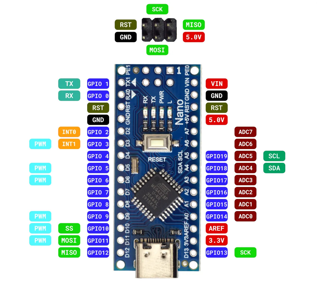 Arduino Nano USB Type C