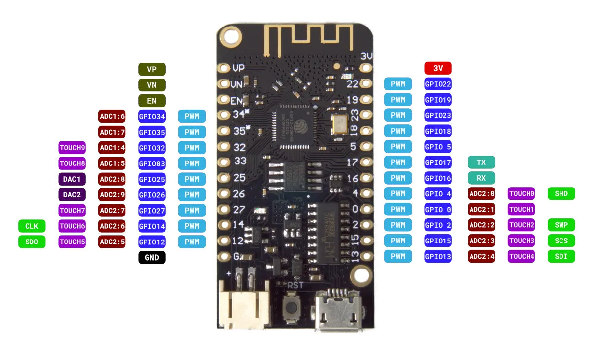 Lolin32 lite - ESP32 4MB