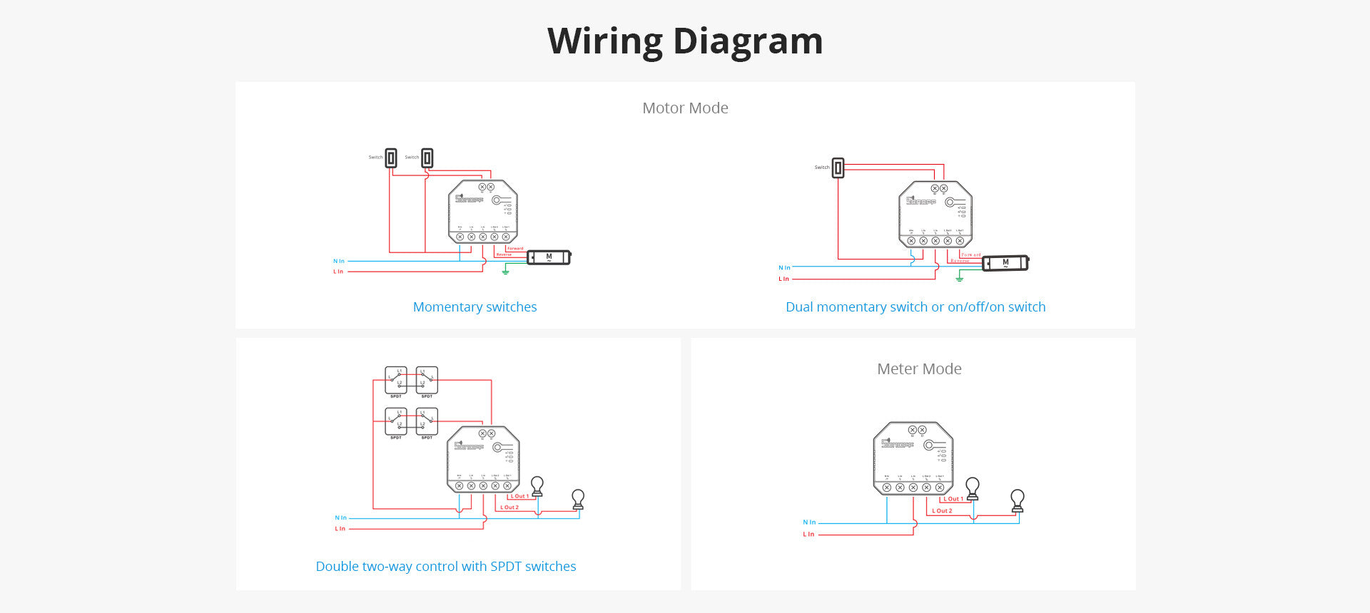 Sonoff DUAL R3 - WiFi Schalter