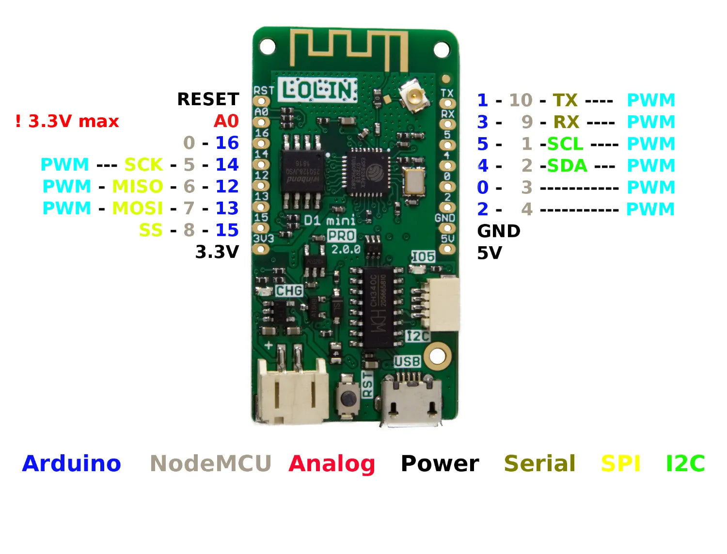 Wemos Lolin D1 mini Pro V2.0