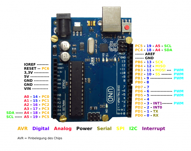 Arduino Uno R3 Arduino Projekte Info